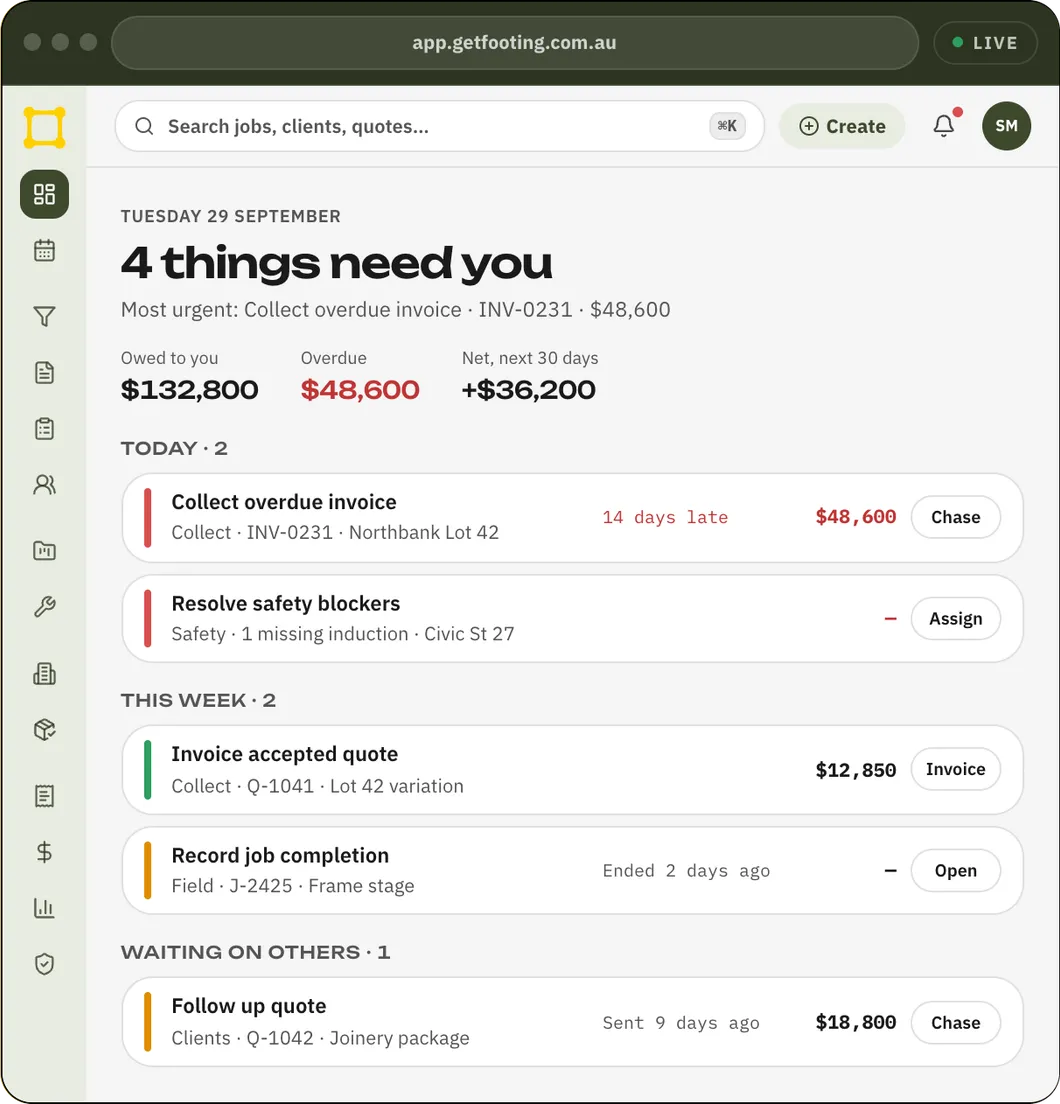 Footing's dashboard: what needs you today, the money owed and overdue, and the jobs waiting on others.